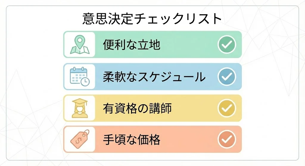 本文中:教室選びのポイントセクション