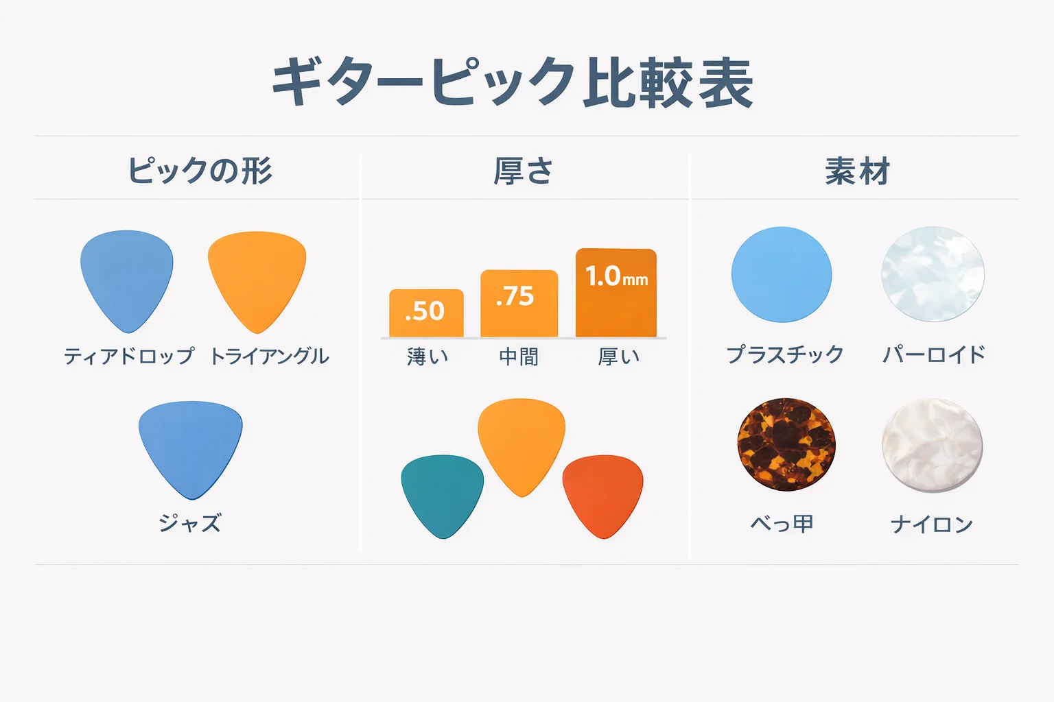 本文中:ピックの基礎知識セクション