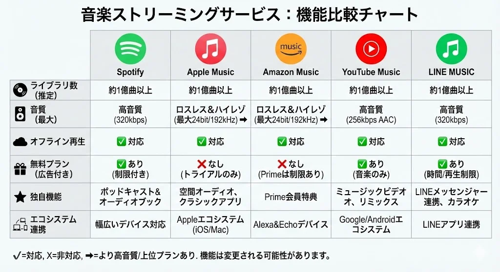 本文中:主要サービス比較セクション