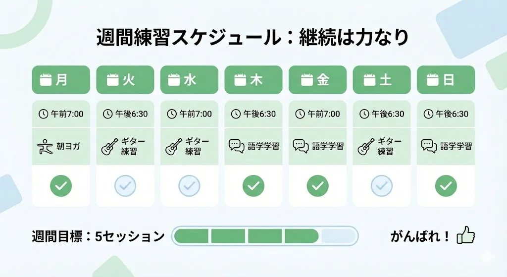 本文中:練習スケジュールセクション