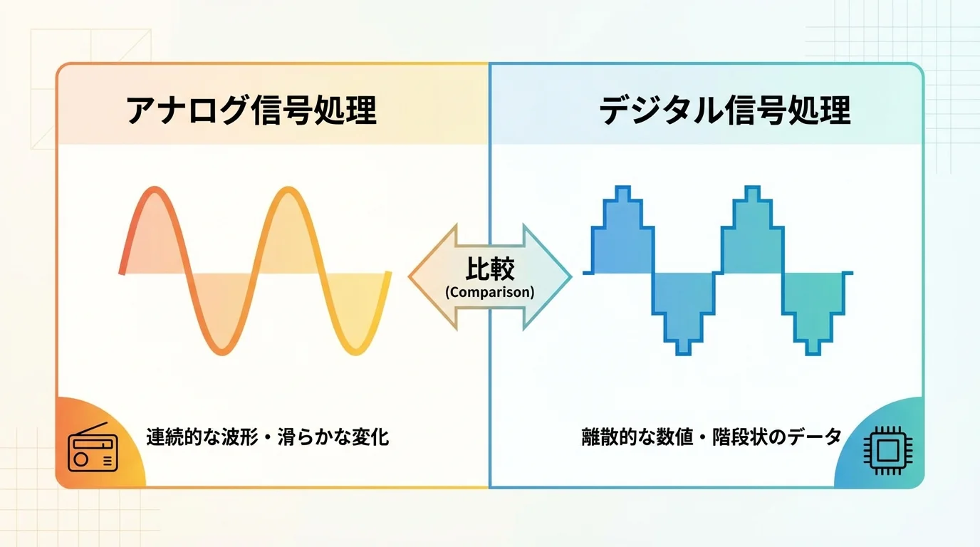 本文中:音質の違いを理解するセクション