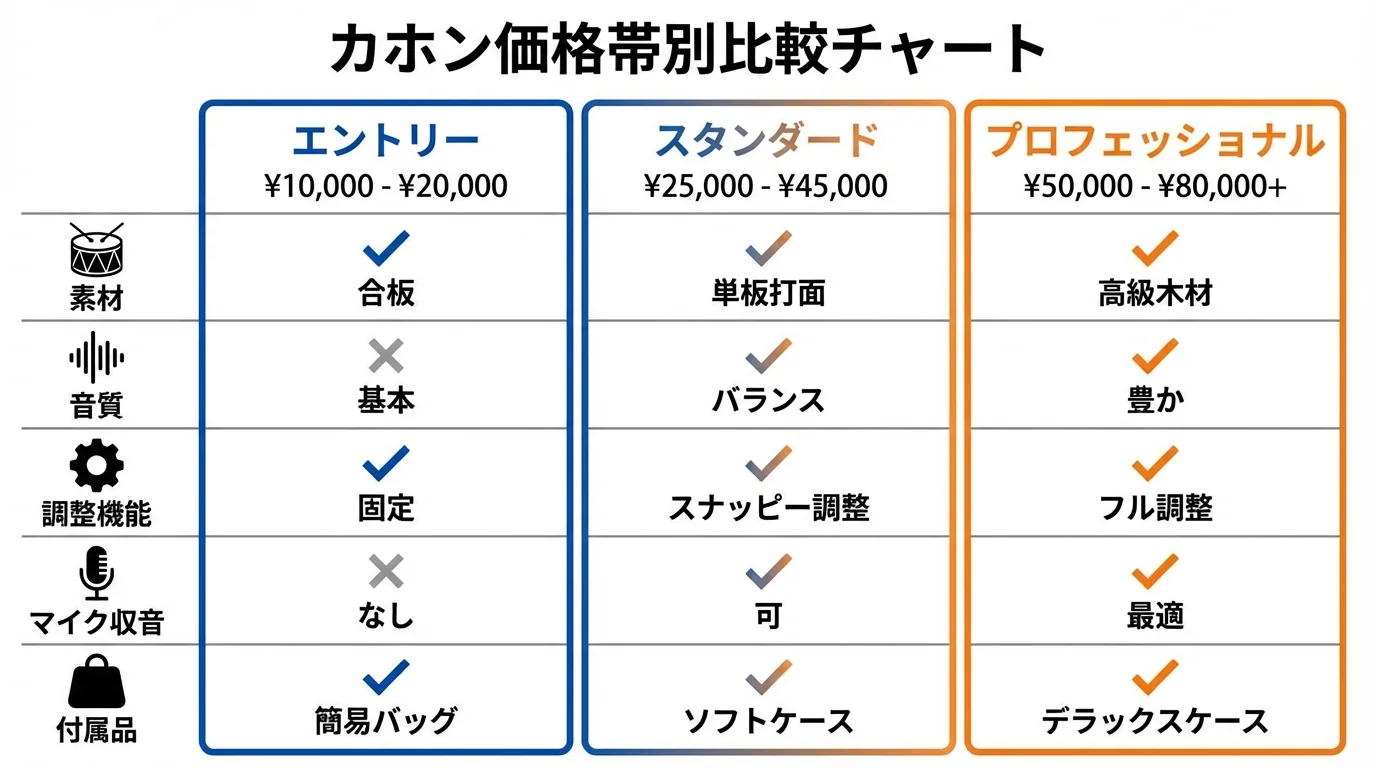 本文中:価格帯別比較セクション