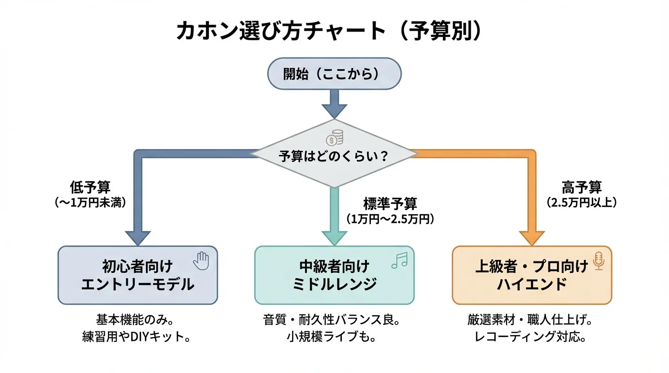 本文中:予算別おすすめ戦略セクション