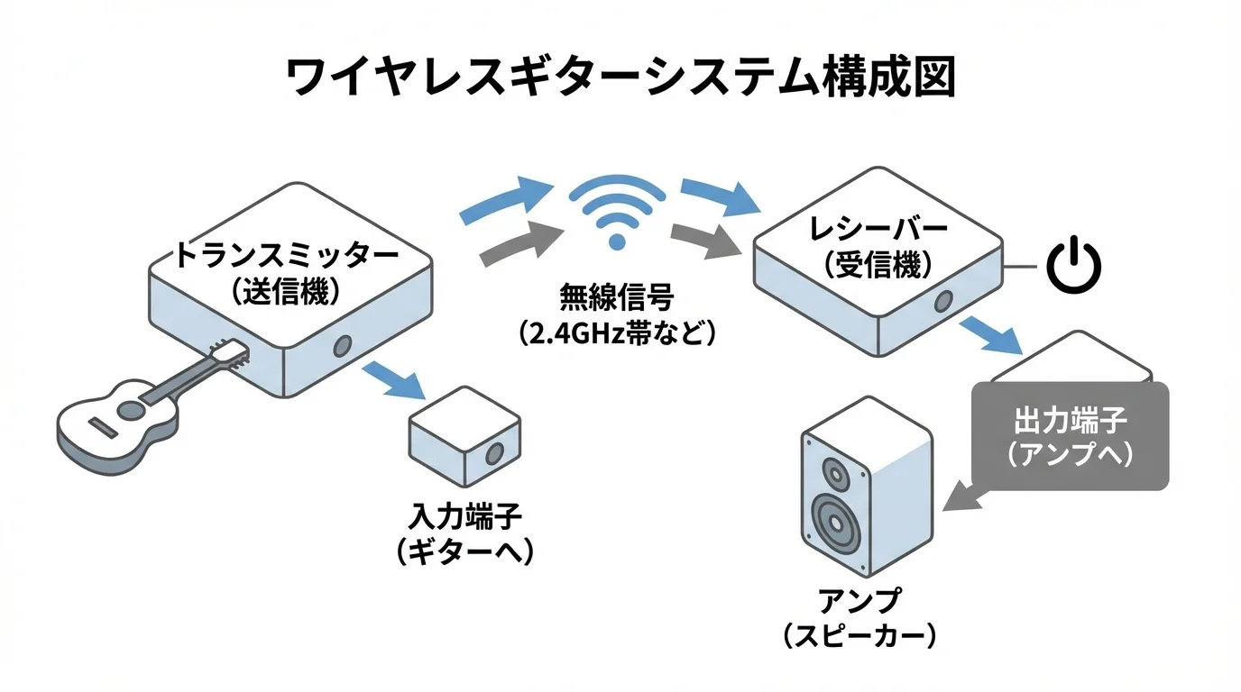 本文中:基礎知識セクション