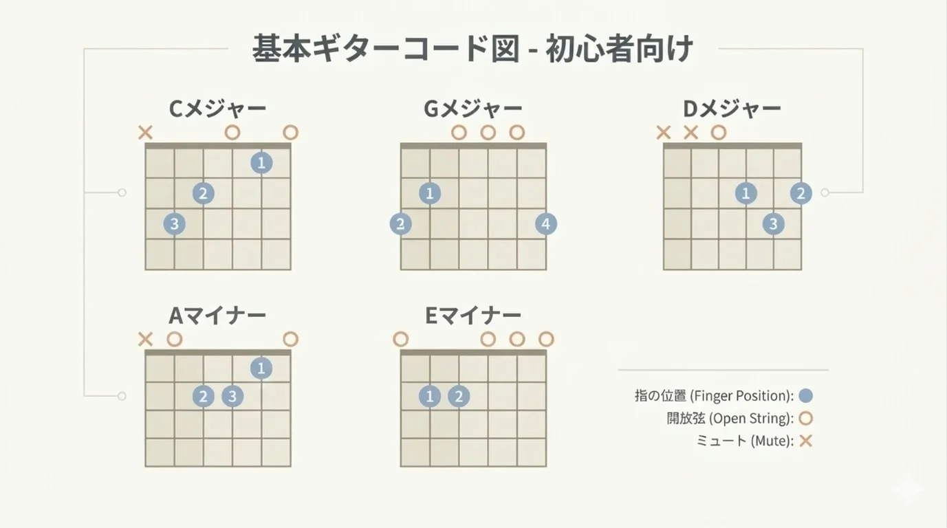 本文中：レベル別おすすめ練習曲のタイプセクション