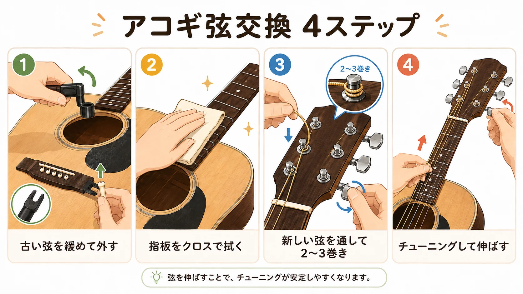 アコースティックギターの弦交換4ステップのイラスト