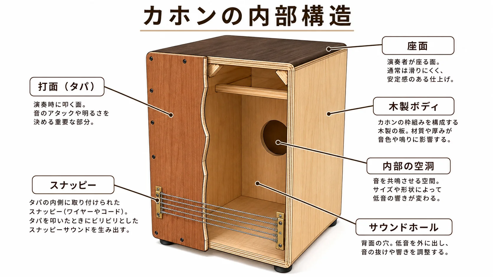 カホン初心者向けメーカー比較