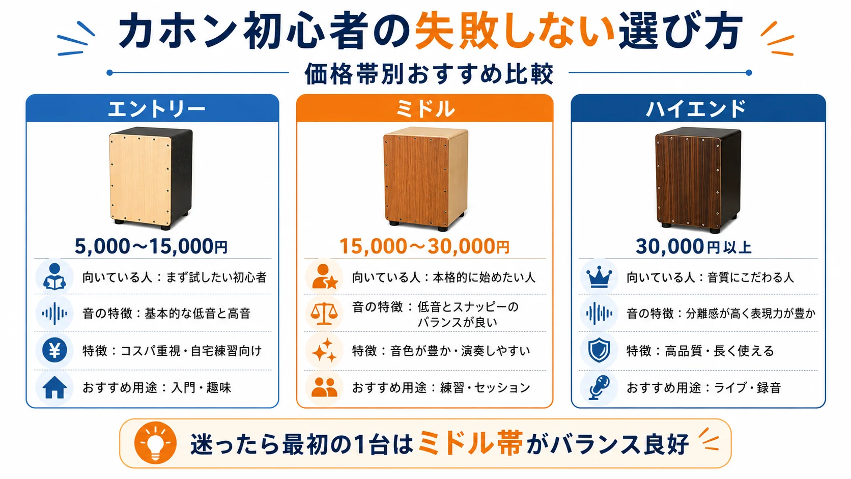 カホン初心者向け価格帯別おすすめモデル