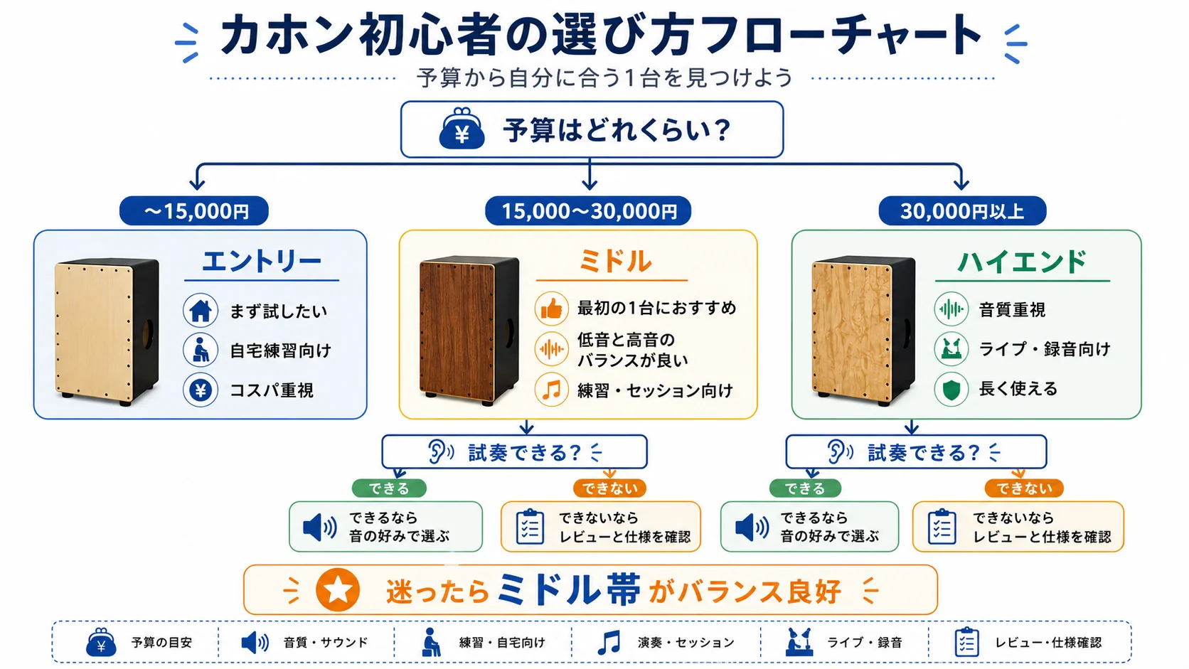 本文中：予算別おすすめ戦略セクション