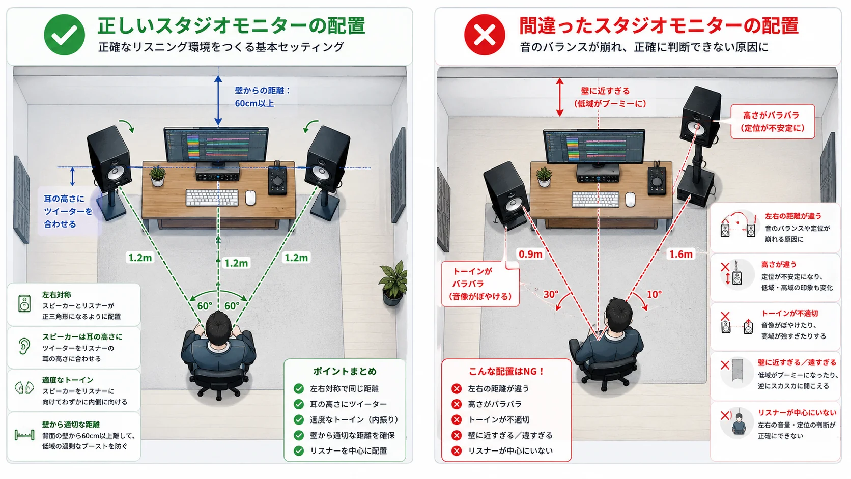 モニタースピーカー選びでよくある失敗パターンのイメージ
