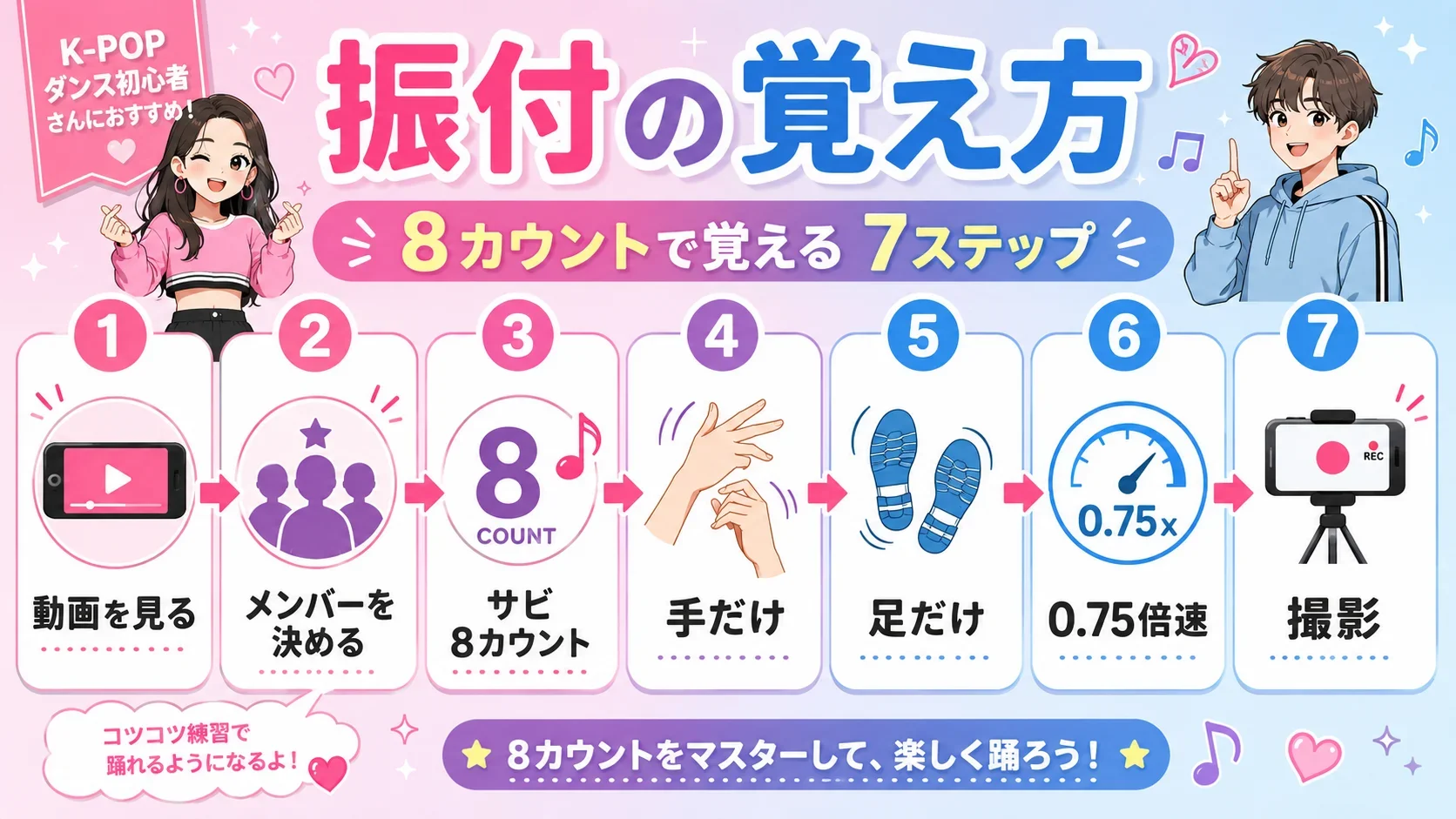 K-POPダンスの振付を8カウントで覚える7ステップの手順