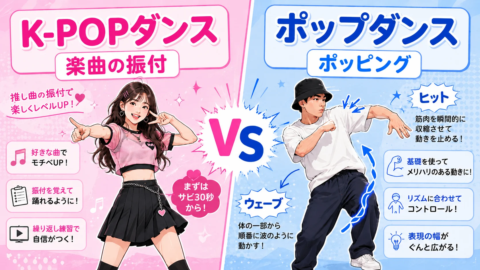 K-POPダンスとポップダンスの違い比較(楽曲の振付とポッピング)