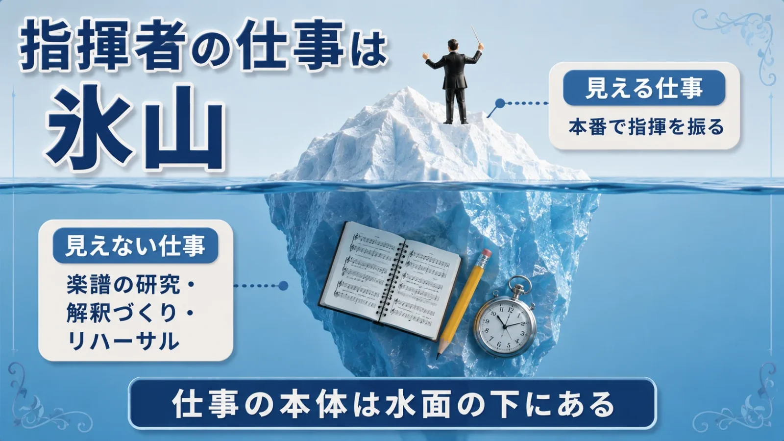 本文中:結論(氷山)セクション