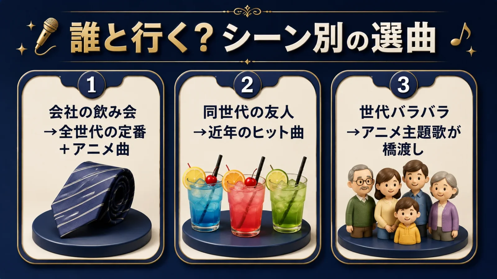本文中:世代別・シーン別セクション