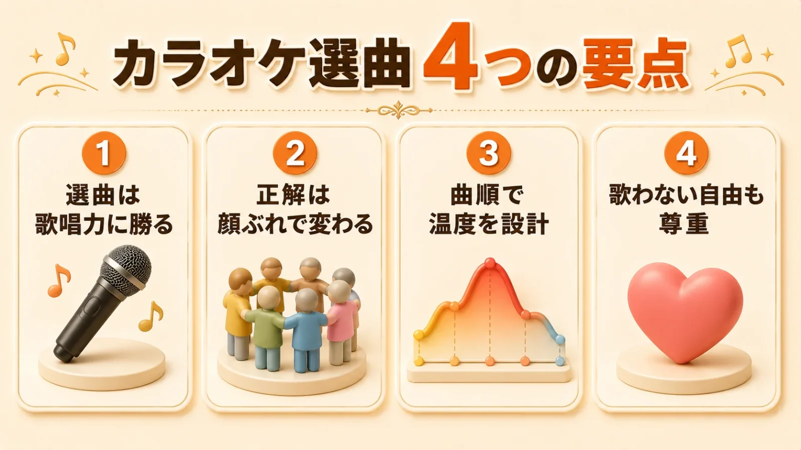 本文中:まとめセクション