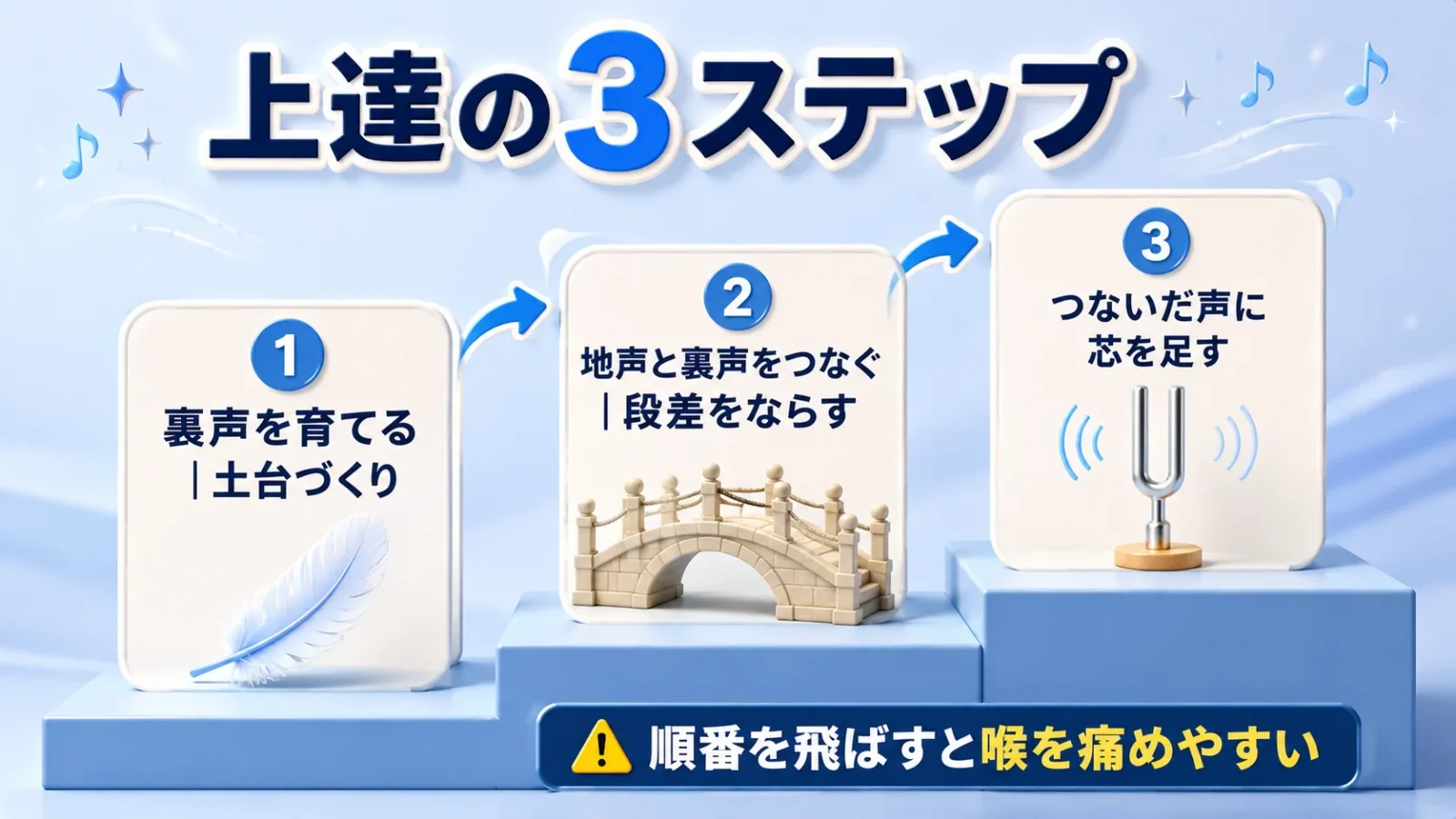 本文中:結論セクション