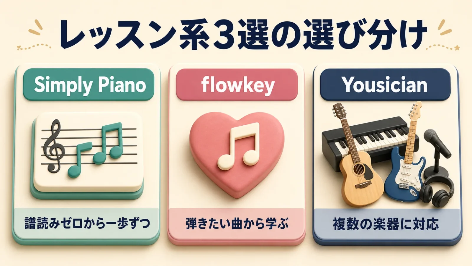 Simply Piano・flowkey・Yousicianの向き不向きを整理した特徴マップ図。