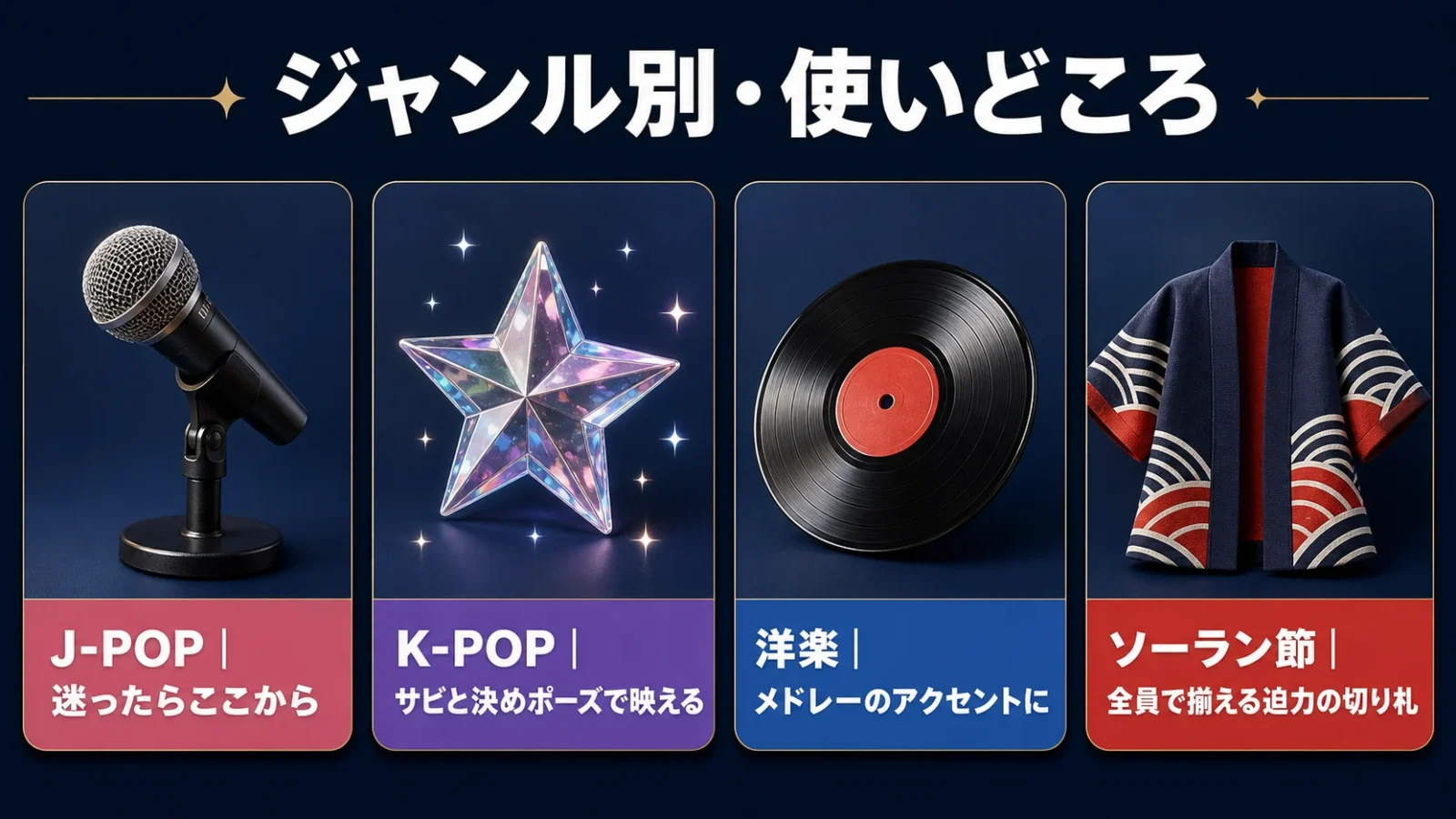 J-POP・K-POP・洋楽・和（ソーラン節）のジャンル別の選び分けマップ図。