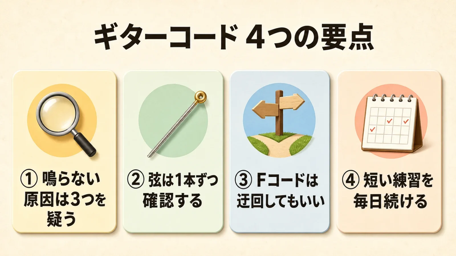 記事の要点4つを並べたまとめカード図。