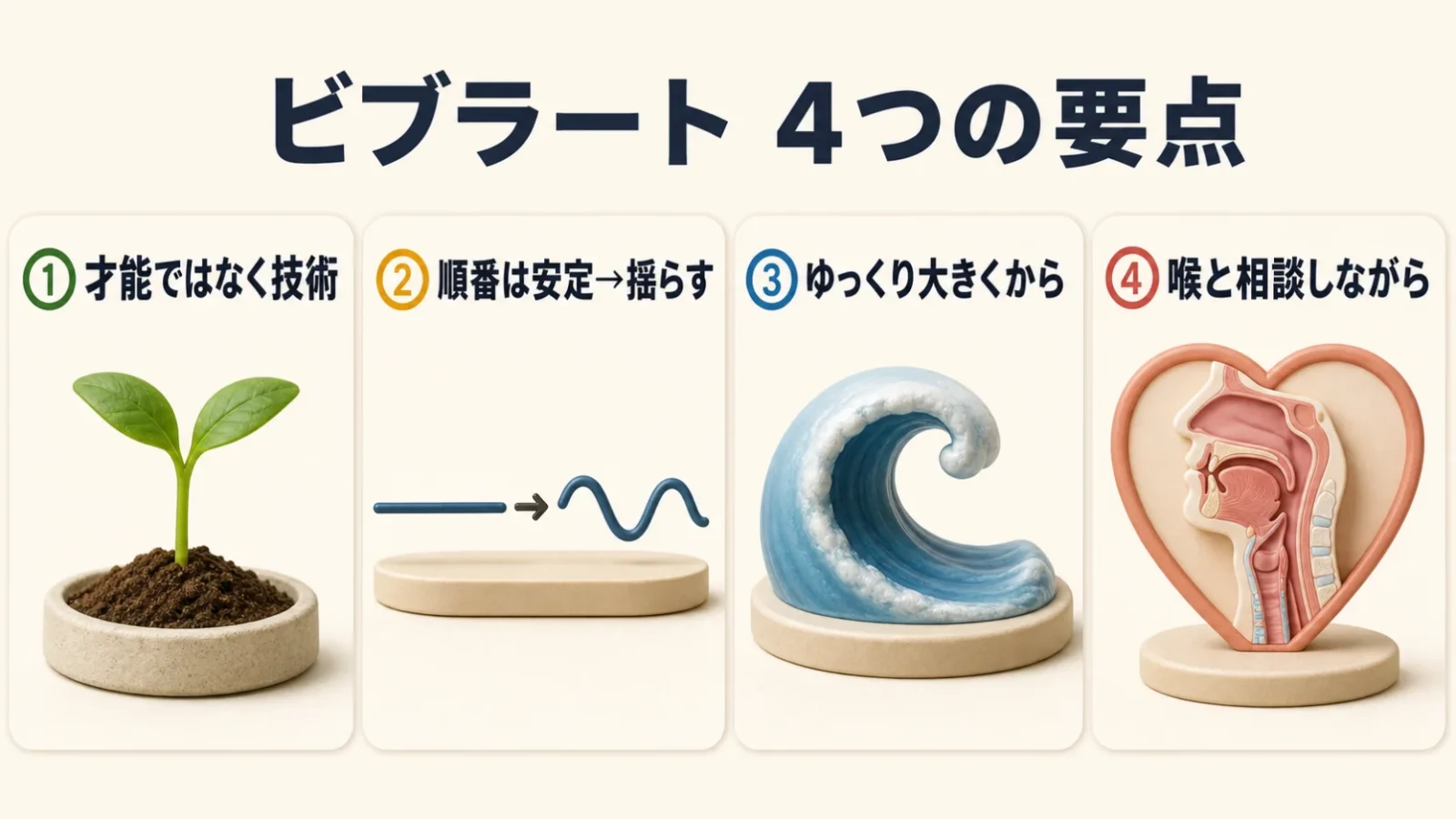 記事の要点4つを並べたまとめカード図。
