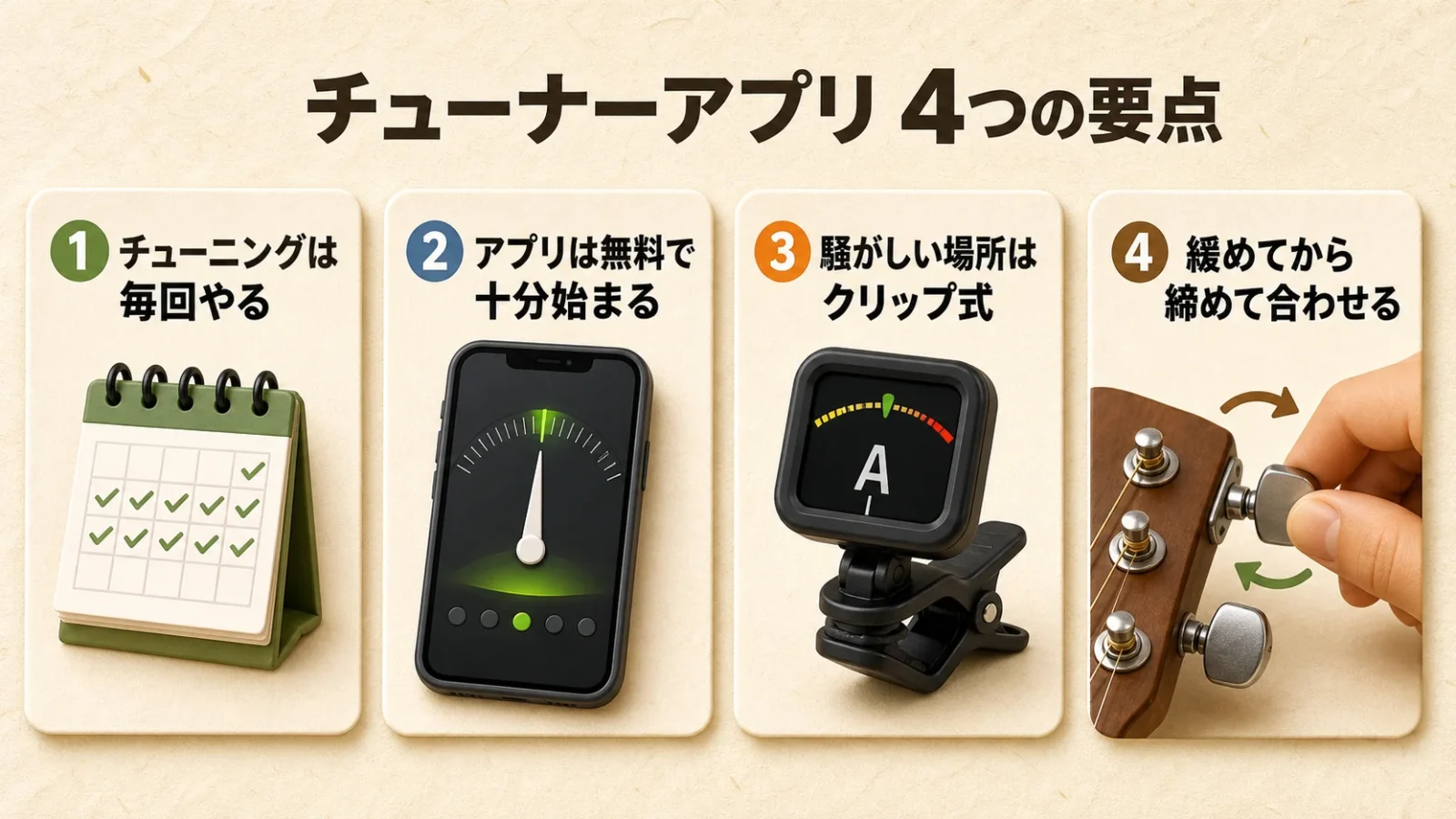 記事の要点4つを並べたまとめカード図。