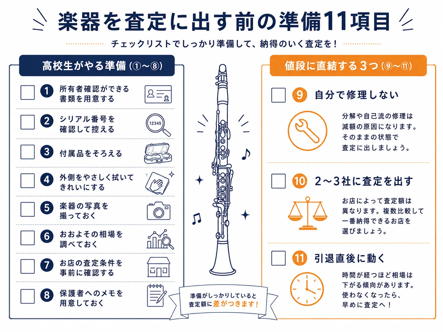 楽器を査定に出す前の準備11項目のチェックリスト。高校生がやる準備①所有者確認〜⑧保護者へのメモと、値段に直結する⑨自分で修理しない・⑩2〜3社に査定を出す・⑪引退直後に動くを図解したもの