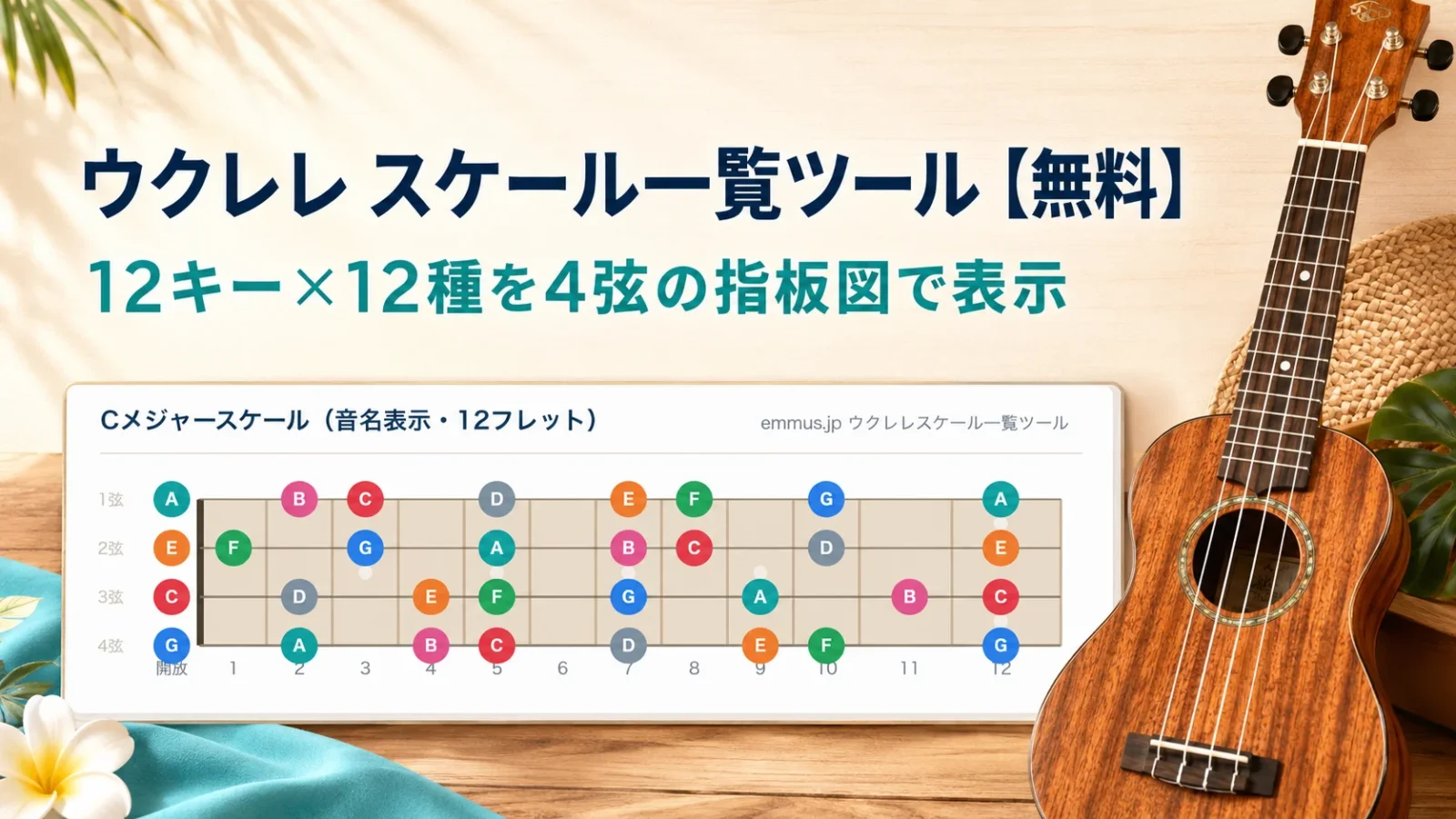 ウクレレスケール一覧ツールの画面。キーとスケールを選ぶと4弦の指板図に構成音が表示される