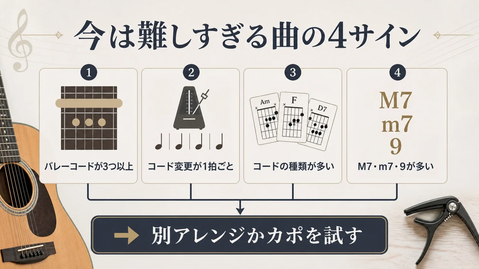 今の段階では難しすぎる曲の4つのサインと、次に試す方法が分かる図解。