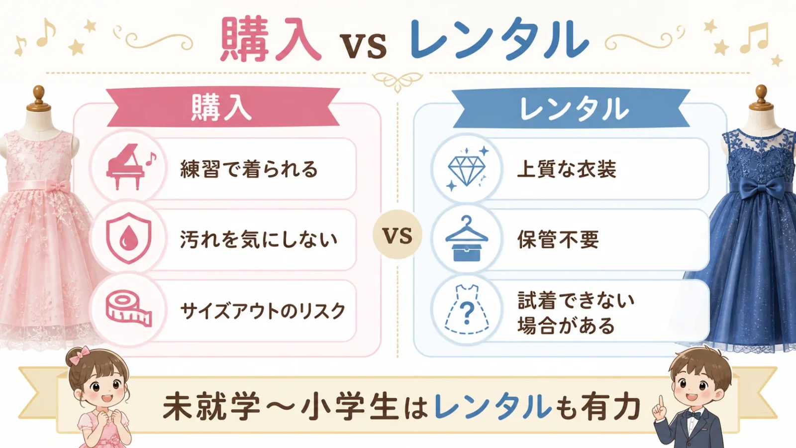 購入とレンタルのメリット・デメリットを左右2列で対比した比較表インフォグラフィック