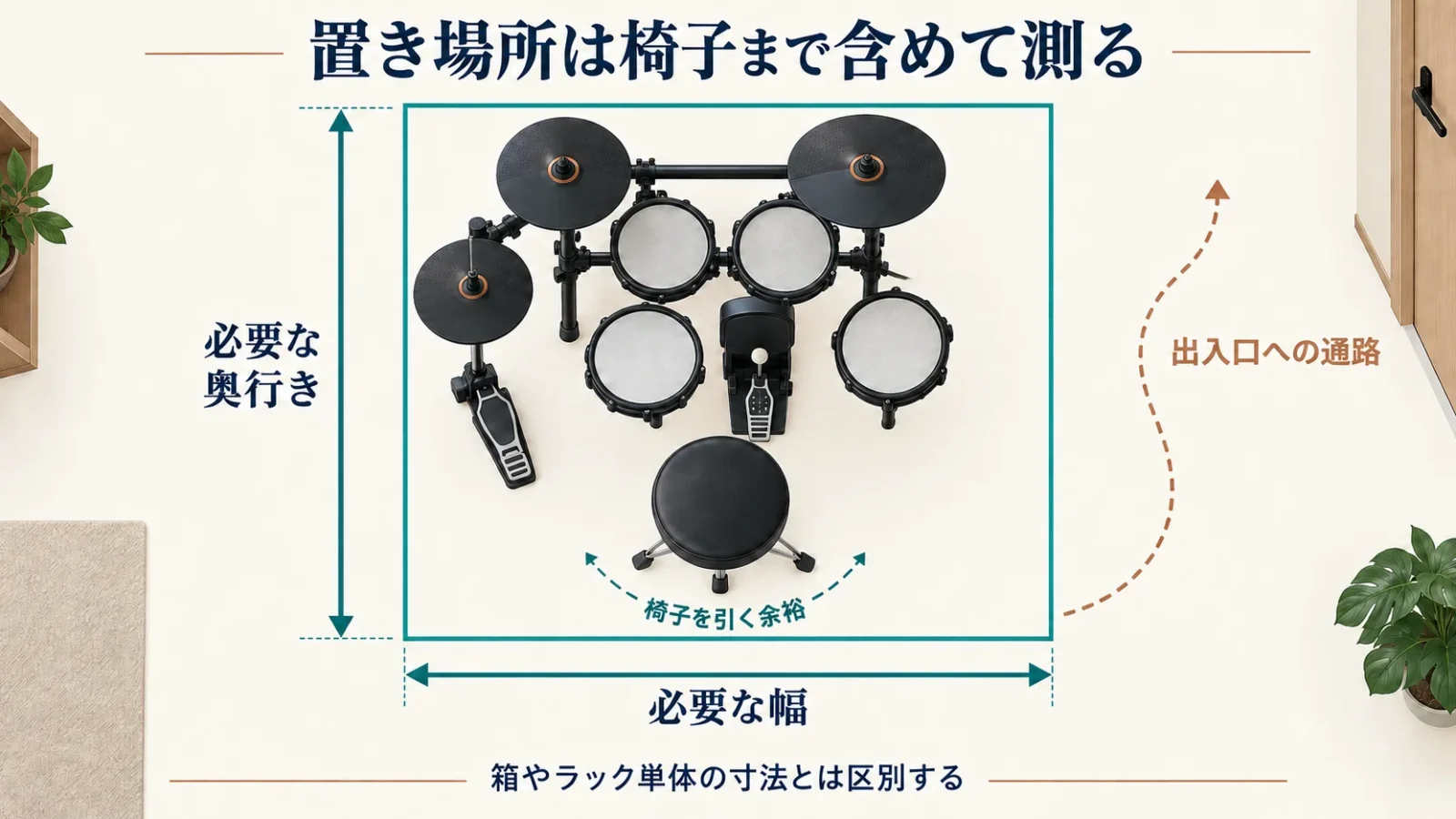 椅子を含めた幅・奥行きと出入口への通路を示す配置図
