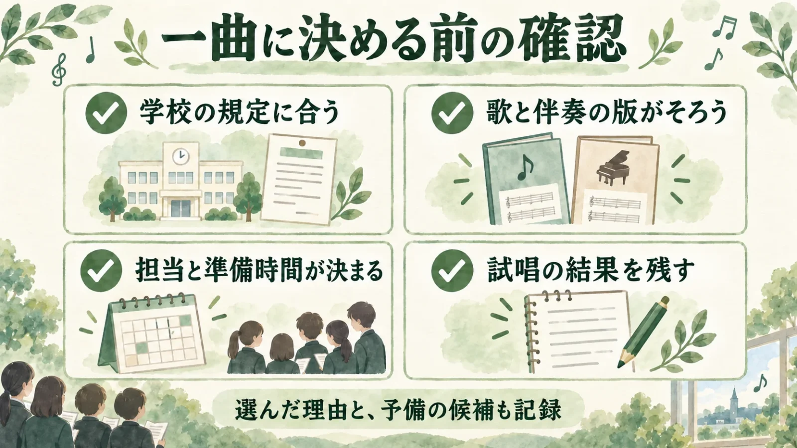 学校の規定、楽譜の版、担当と準備時間、試唱の結果を確かめる図