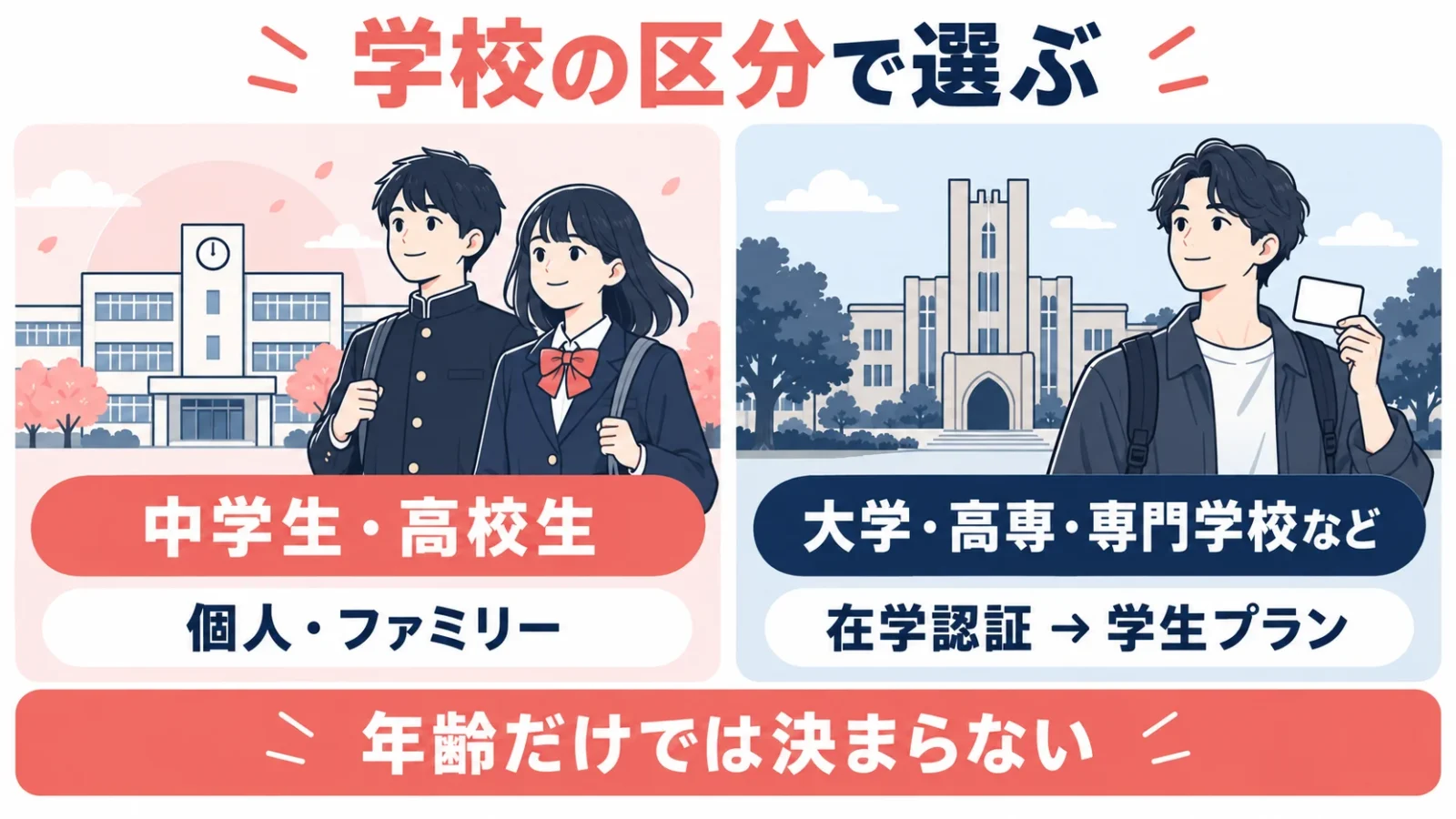 中高生と高等教育の学生で異なるApple Musicのプラン選択