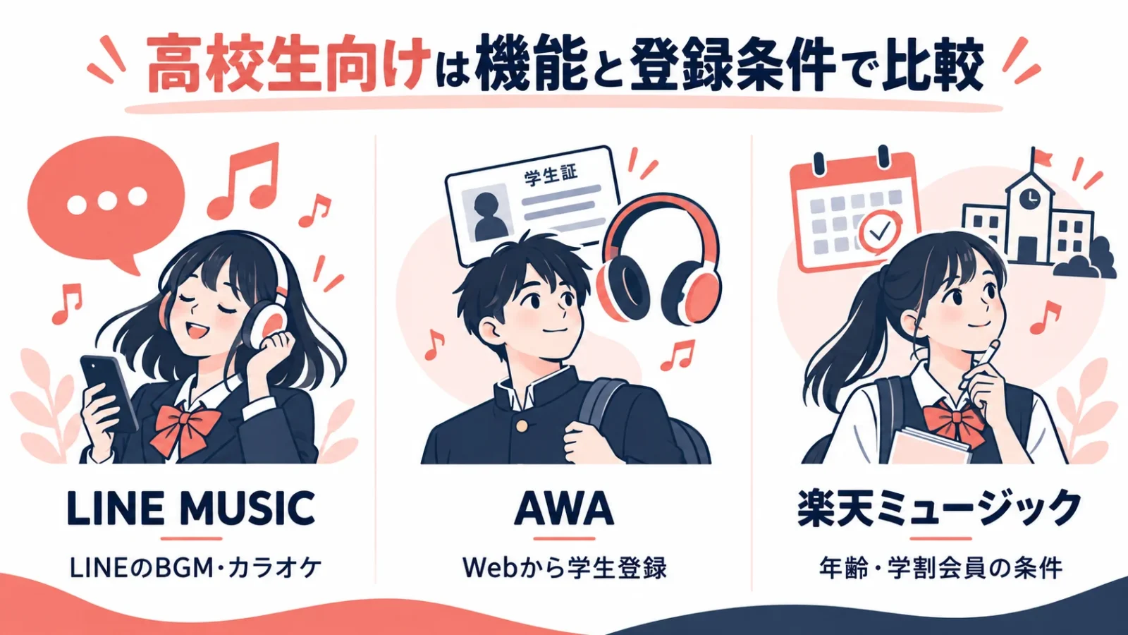 LINE MUSIC・AWA・楽天ミュージックの機能と登録条件の違い