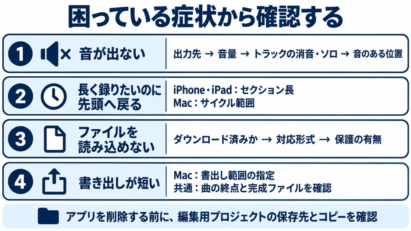 音が出ない、録音が戻る、読み込めない、書き出しが短い場合の確認順
