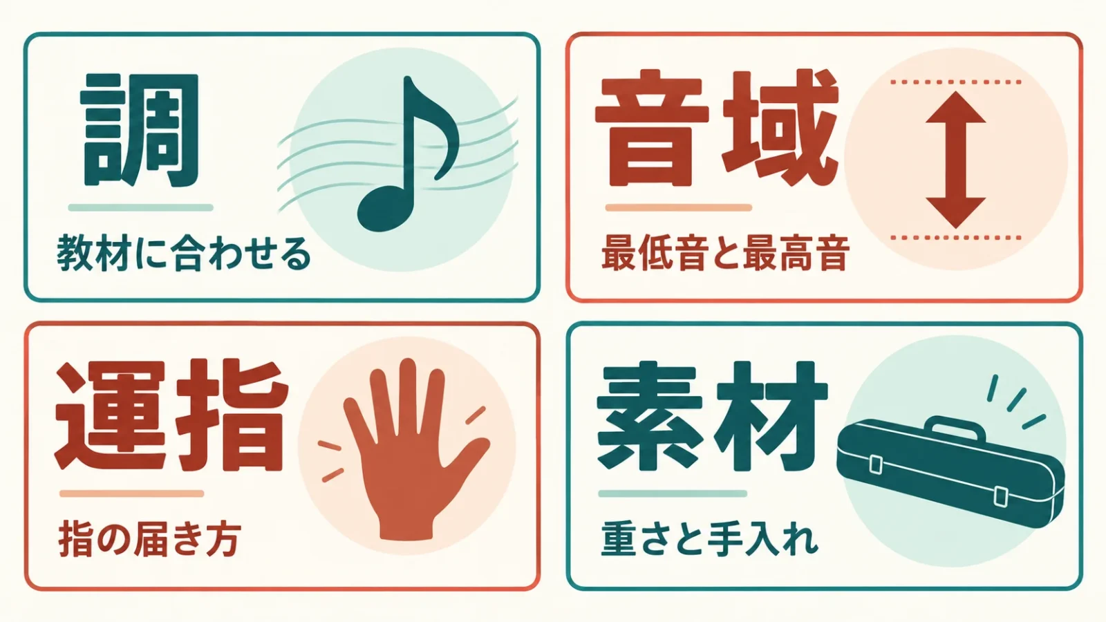 調・音域・運指・素材を混同しない四つの比較カード。