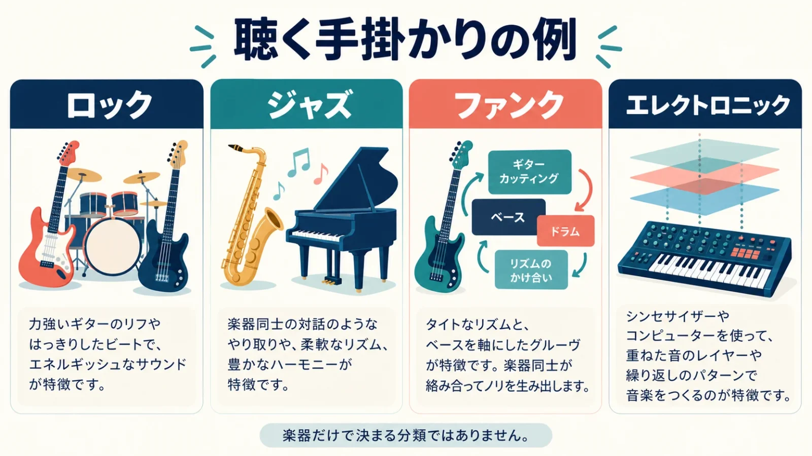 代表的なジャンルの聴く手掛かり