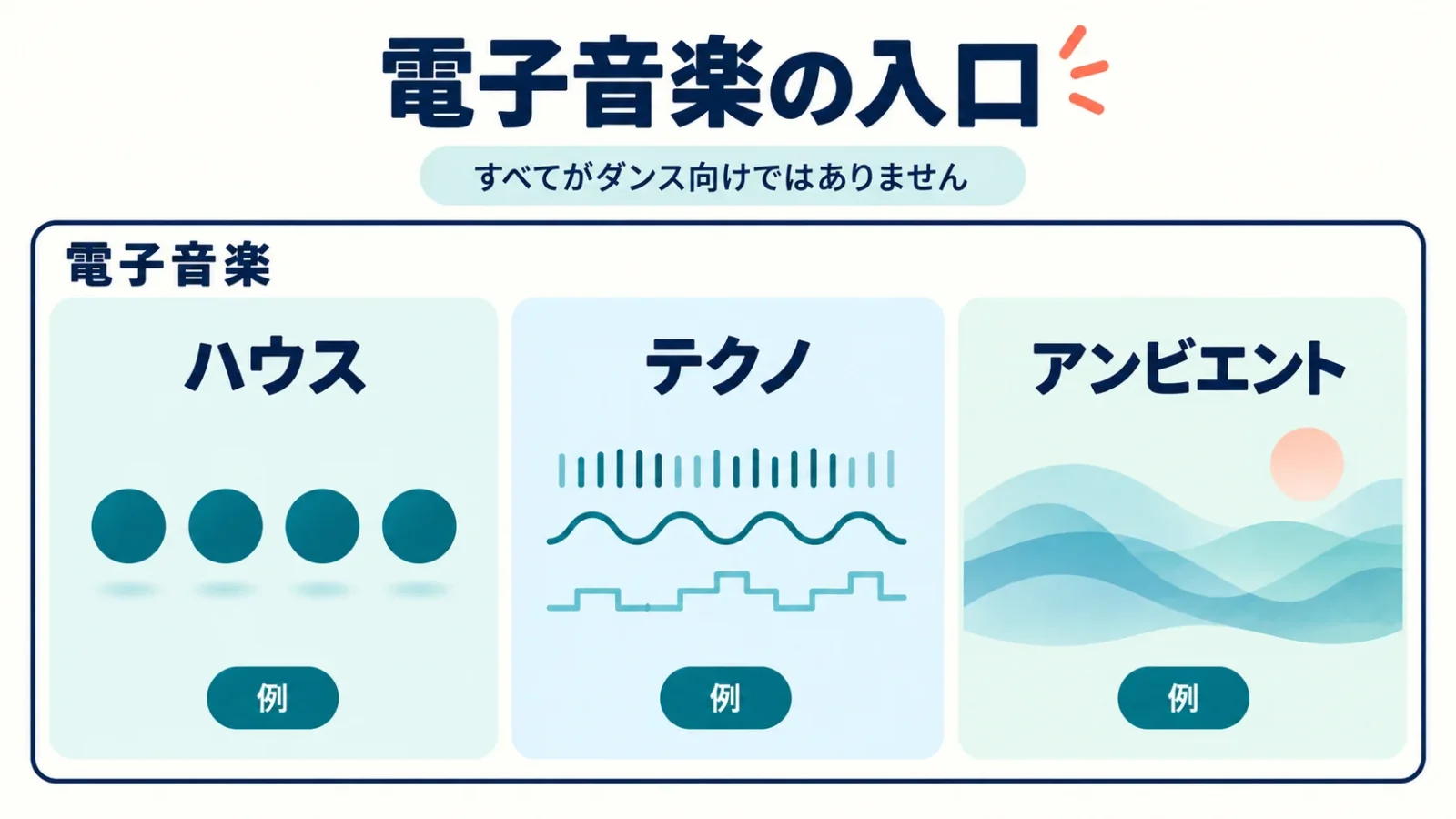 電子音楽の中の異なる方向