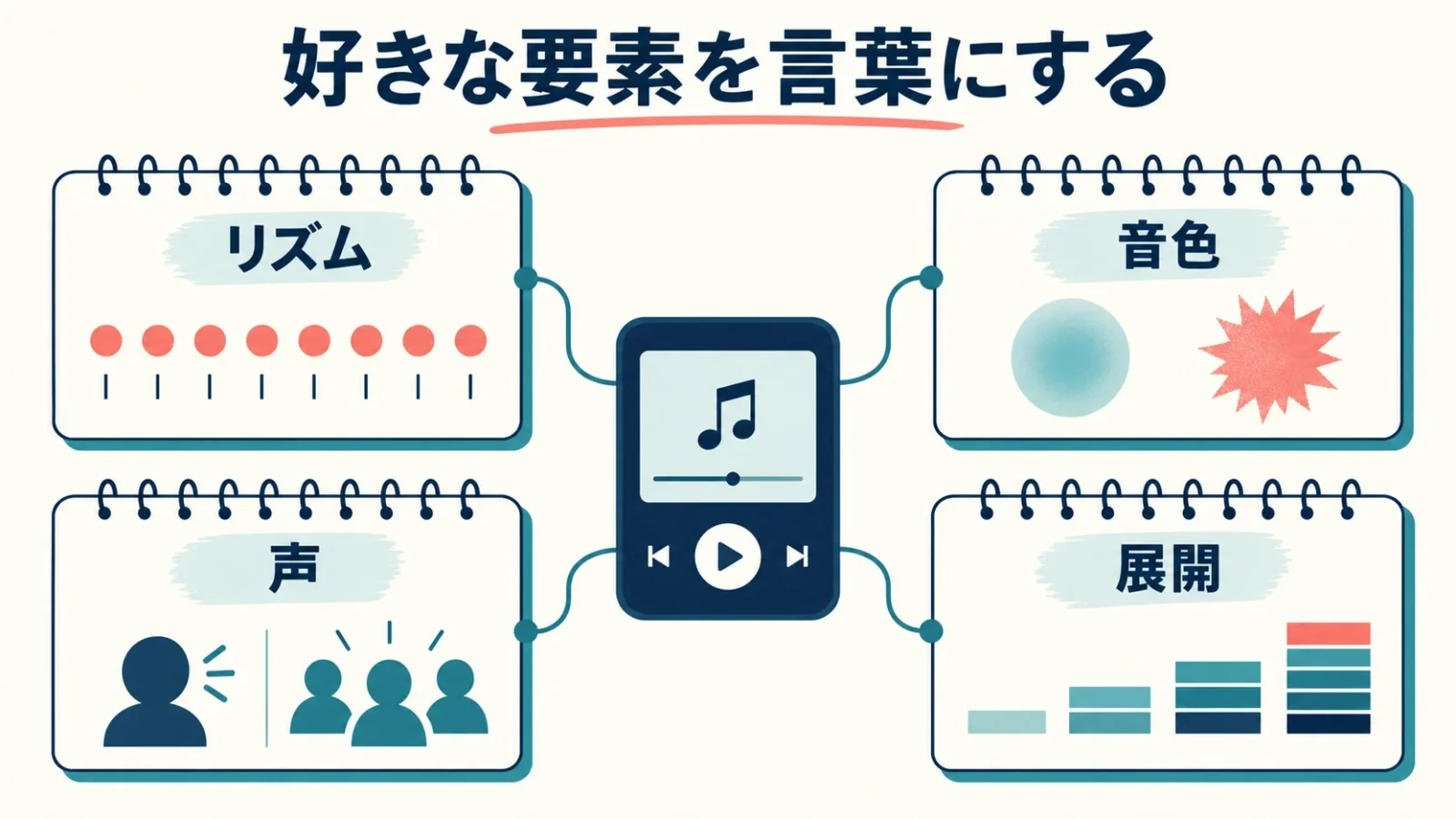 好きな曲の四つの記録欄