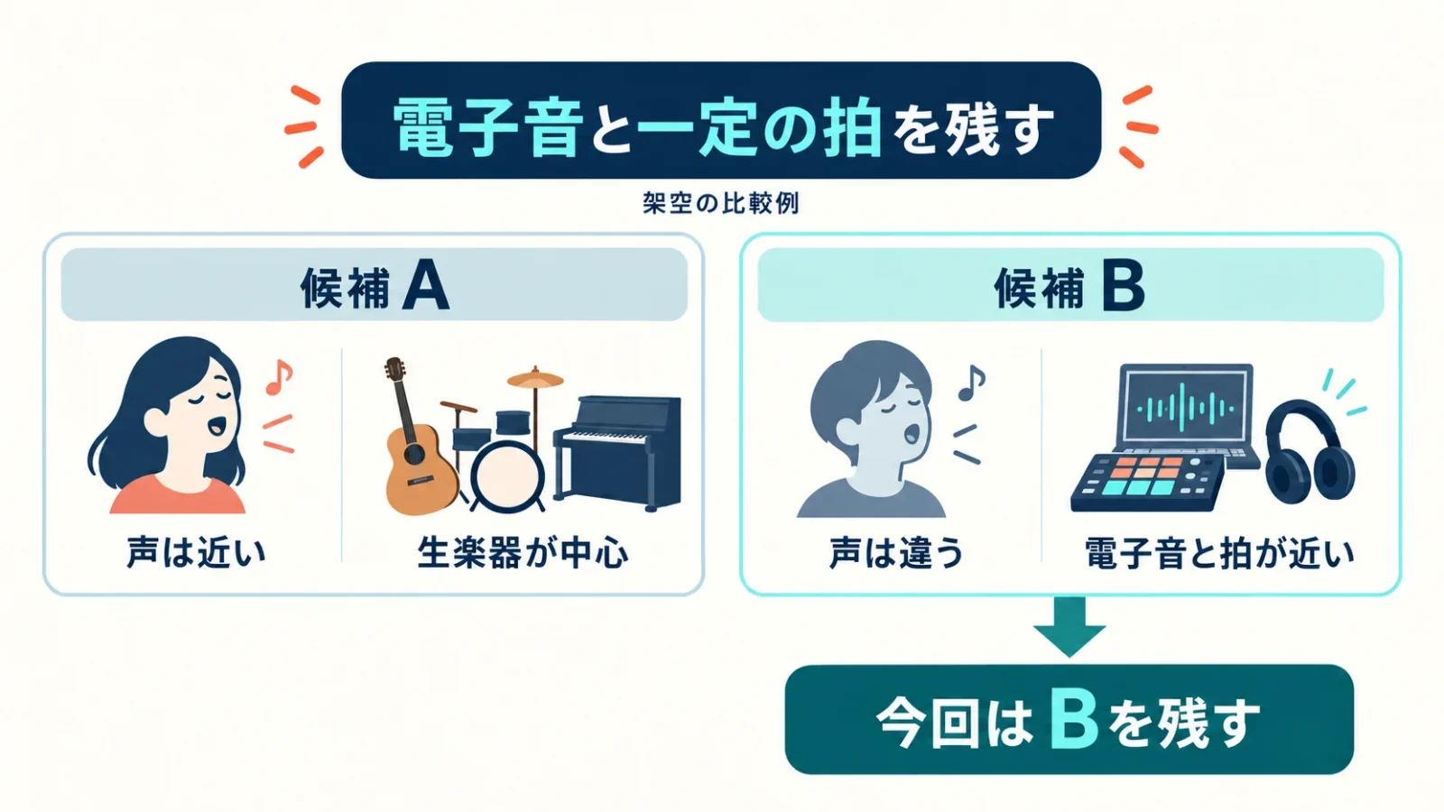 条件を固定して候補を選ぶ