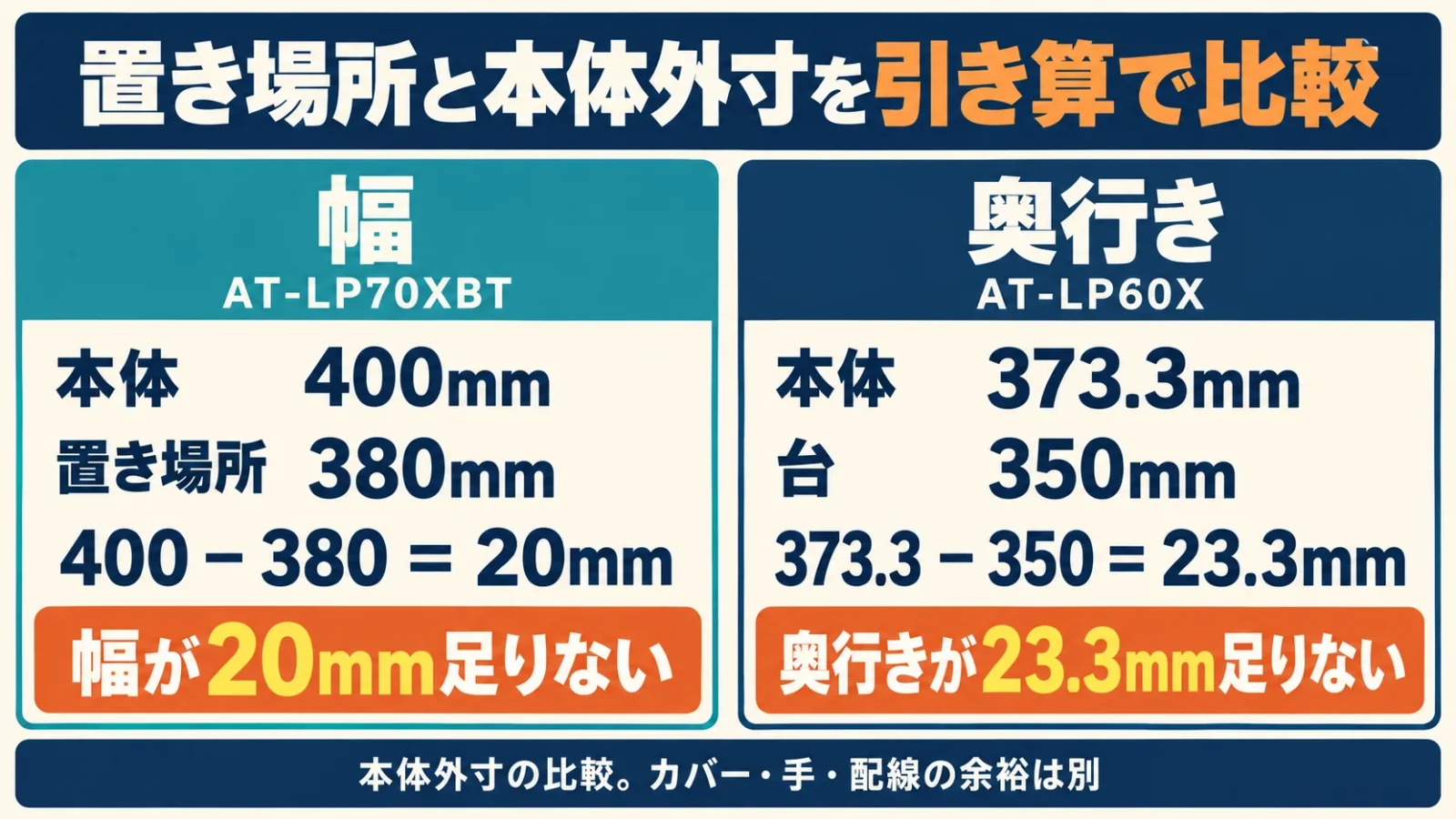 幅380mmの区画と奥行き350mmの台で外寸を比較する図