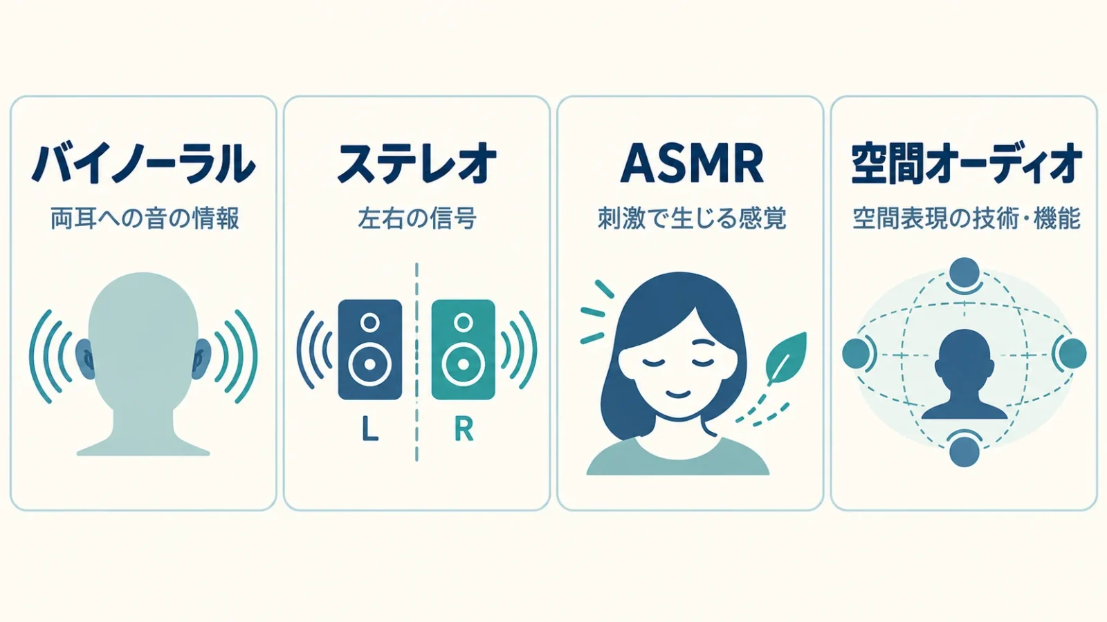 音響技術・信号方式・感覚・総称の分類
