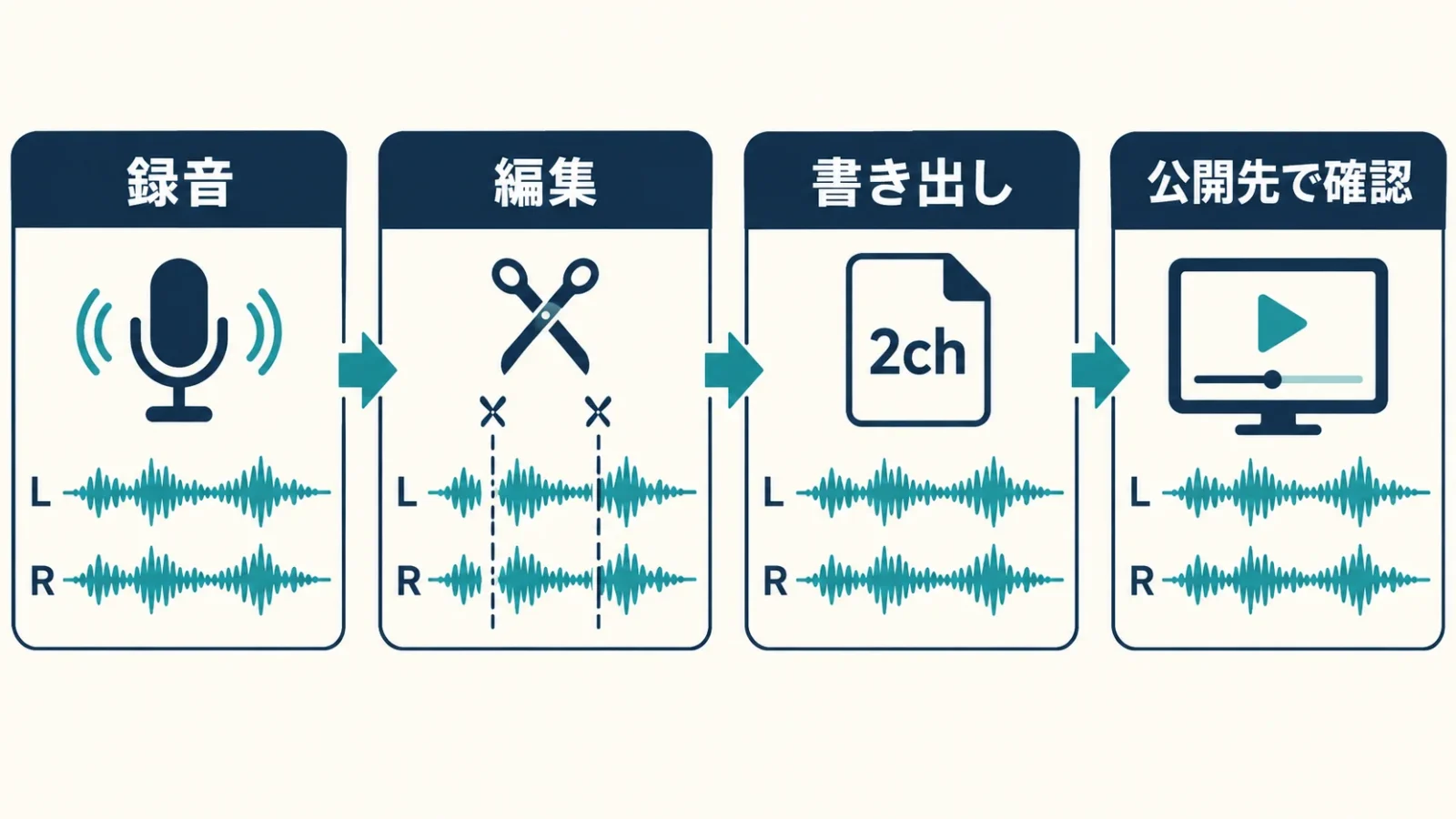 制作工程で左右の関係を残す