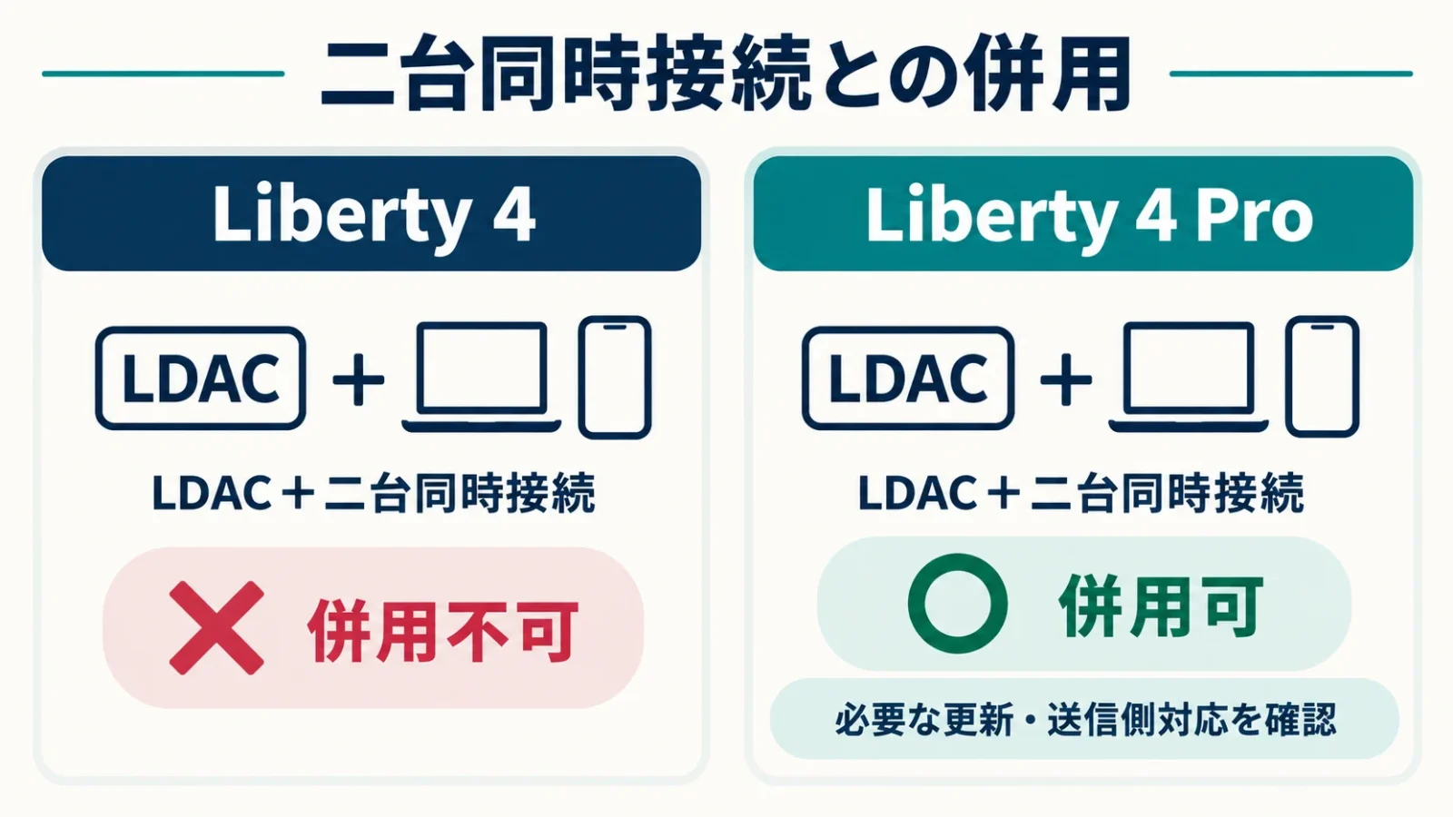 Liberty 4とLiberty 4 ProのLDACと二台接続の併用条件を比較する