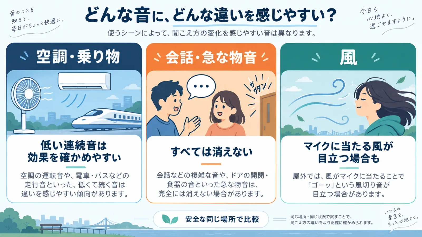 低い連続音と声・風で異なるANCの期待と限界