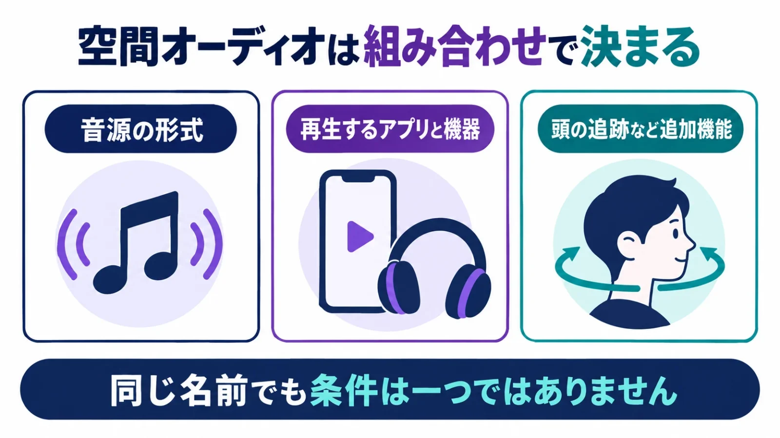 音源・再生機器・追加機能の三段階