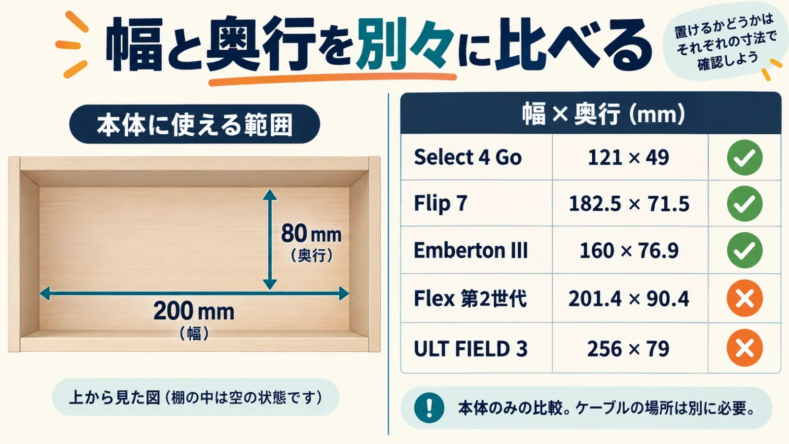 幅200mmと奥行80mmを別々に比べる