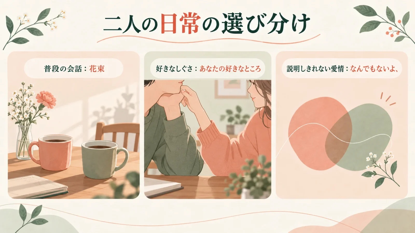 二人の日常の選び分け。図中の文字：普段の会話：花束／好きなしぐさ：あなたの好きなところ／説明しきれない愛情：なんでもないよ、