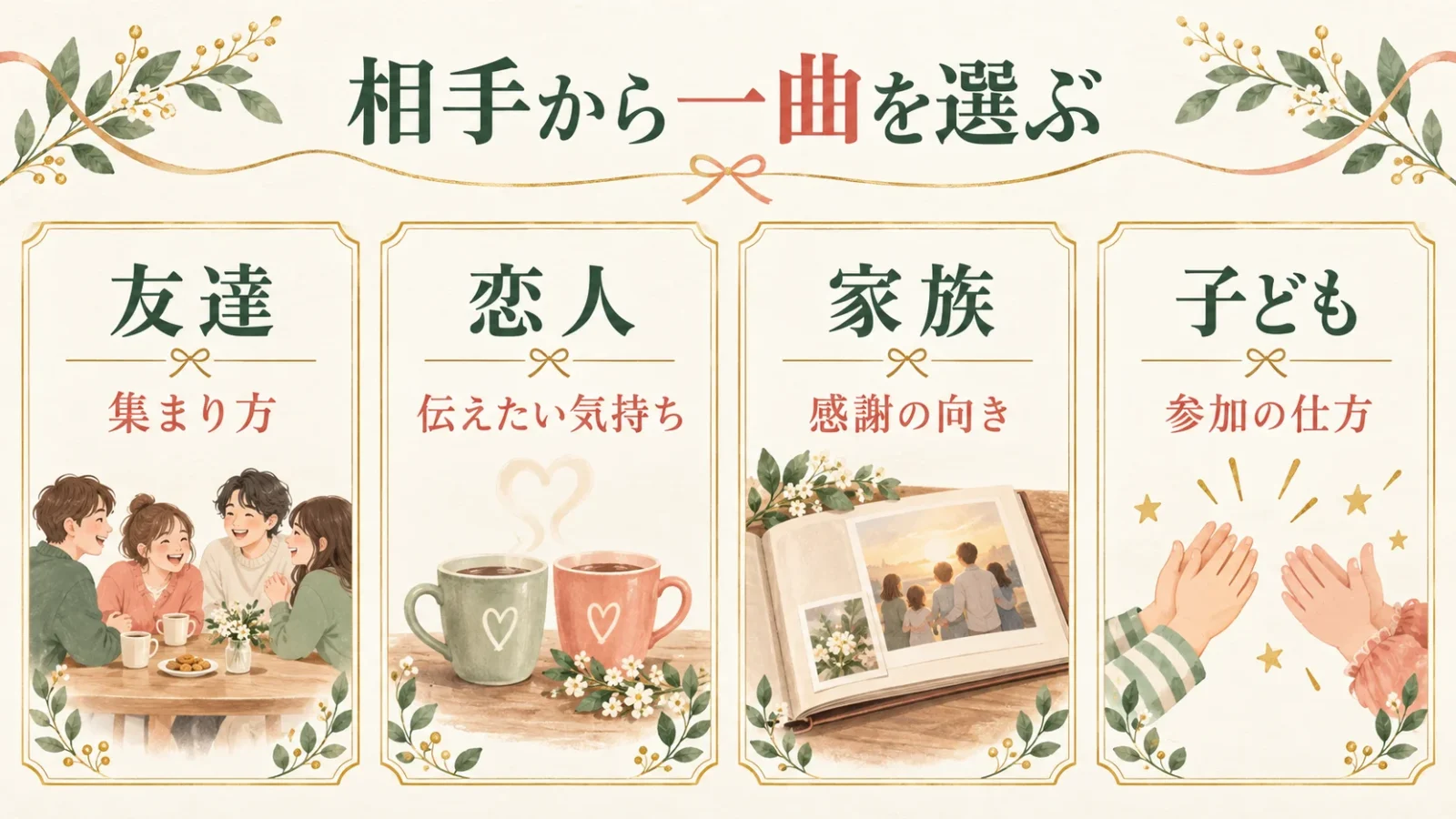 相手から一曲を選ぶ。友達：集まり方／恋人：伝えたい気持ち／家族：感謝の向き／子ども：参加の仕方