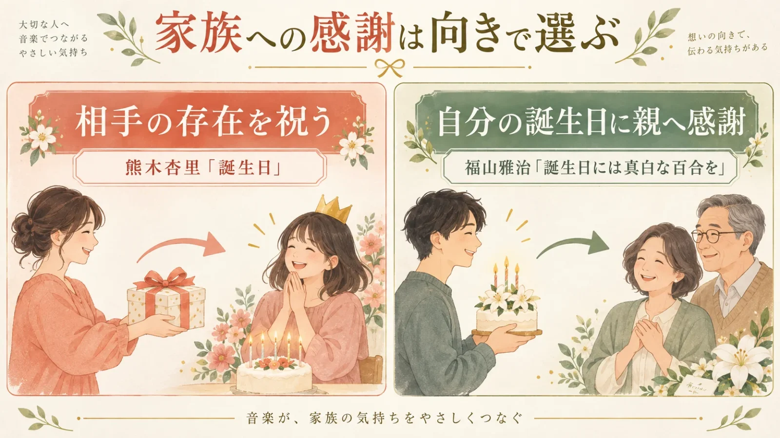 家族への感謝は向きで選ぶ。相手の存在を祝う：熊木杏里「誕生日」／自分の誕生日に親へ感謝：福山雅治「誕生日には真白な百合を」
