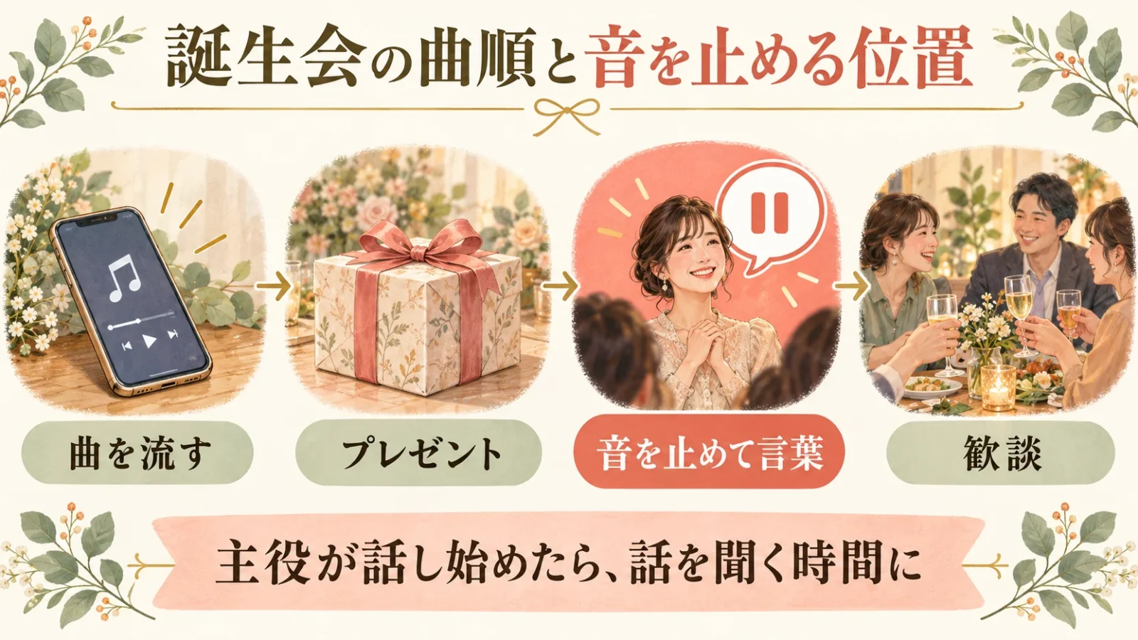 誕生会の曲順と音を止める位置。曲を流す→プレゼント→音を止めて言葉→歓談。主役が話し始めたら、話を聞く時間に
